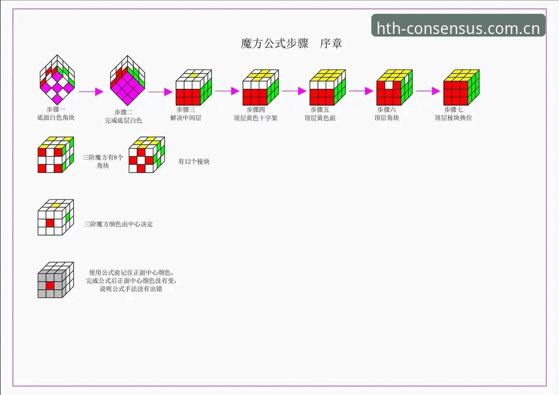 华体会CN首页攻略教程：从入口到数据，老手教你怎么玩转HTH共识版